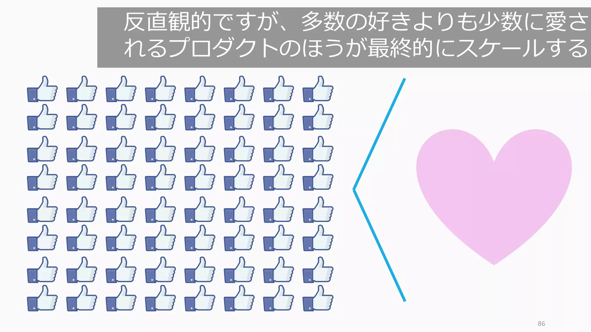 86
Make something people want
Make Something People Want
⼈が欲しいと思うものを作れ
 