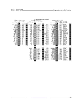 CURSO COMPLETO___________________________________________Reparação de motherboards
___________________ ______________________ 104
 