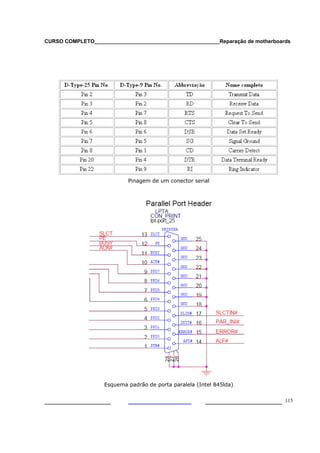CURSO COMPLETO___________________________________________Reparação de motherboards
___________________ ______________________ 115
Pinagem de um conector serial
Esquema padrão de porta paralela (Intel 845lda)
 