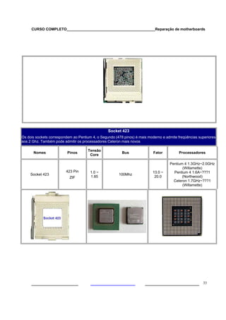 CURSO COMPLETO___________________________________________Reparação de motherboards
___________________ ______________________ 33
Socket 423
Os dois sockets correspondem ao Pentium 4, o Segundo (478 pinos) é mais moderno e admite freqüências superiores
aos 2 Ghz. Também pode admitir os processadores Celeron mais novos
Nomes Pinos
Tensão
Core
Bus Fator Processadores
Socket 423
423 Pin
ZIF
1.0 ~
1.85
100Mhz
13.0 ~
20.0
Pentium 4 1.3GHz~2.0GHz
(Willamette)
Pentium 4 1.6A~???1
(Northwood)
Celeron 1.7GHz~???1
(Willamette)
 