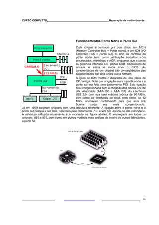 CURSO COMPLETO___________________________________________Reparação de motherboards
___________________ ______________________ 46
Funcionamentos Ponte Norte e Ponte Sul
Cada chipset é formado por dois chips, um MCH
(Memory Controller Hub = Ponte norte), e um ICH (I/O
Controller Hub = ponte sul). O chip de controle da
ponte norte tem como atribuição trabalhar com
processador, memórias e AGP, enquanto que a ponte
sul gerencia interface IDE, portas USB, dispositivos de
entrada e saída e ainda com o BIOS. As
características de um chipset são conseqüências das
características dos dois chips que o formam.
A figura ao lado mostra o diagrama de uma placa de
CPU antiga. Note que a ligação entre a ponte norte e a
ponte sul era feita pelo barramento PCI. Esta ligação
ficou congestionada com a chegada dos discos IDE de
alta velocidade (ATA-100 e ATA-133). As interfaces
USB 2.0, com sua taxa máxima teórica de 60 MB/s,
bem como as interfaces de rede, com cerca de 12
MB/s, acabavam contribuindo para que este link
ficasse cada vez mais congestionado.
Já em 1999 surgiram chipsets com uma estrutura diferente. A ligação entre a ponte norte e a
ponte sul passou a ser feita, não mais pelo barramento PCI, e sim por um link de alta velocidade.
A estrutura utilizada atualmente é a mostrada na figura abaixo. É empregada em todos os
chipsets 865 e 875, bem como em outros modelos mais antigos da Intel e de outros fabricantes,
a partir do
 