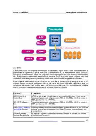 CURSO COMPLETO___________________________________________Reparação de motherboards
___________________ ______________________ 47
ano 2000.
A estrutura usada nos chipsets modernos é a indicada na figura acima. Note a conexão entre a
ponte norte e a ponte sul, que é exclusiva. O barramento PCI é independente desta conexão,
fica ligado diretamente na ponte sul. Enquanto na configuração tradicional é usado o barramento
PCI, compartilhado com outros dispositivos e placas e a 133 MB/s, nos novos chipsets Intel esta
conexão é dedicada (não compartilhada com outros componentes) e opera com 266 MB/s.
Para saber os principais recursos existentes em uma placa, basta conhecer as características do
chipset. Outros recursos são conseqüência de chips adicionais utilizados pelo fabricante no
projeto da placa mãe. Para facilitar a escolha de uma boa placa de CPU, apresentamos a tabela
abaixo que mostra as pequenas diferenças entre os diversos chipsets.
Recurso Explicação
800/533/400 MHz
System Bus
O FSB de 800 MHz é indicado para os processadores Pentium 4 mais novos.
Todos os chipsets deste artigo suportem FSB de 800, 533 e 400 MHz, exceto o
865P, que suporta 533 e 400 MHz.
533/400 MHz System
Bus
Todos os chipsets deste artigo suportem FSB de 800, 533 e 400 MHz, exceto o
865P, que suporta 533 e 400 MHz.
Intel® Hyper-Threading
Technology Support
Aumenta o desempenho do processador sem provocar aumento no seu custo. O
sistema "enxerga" um processador com Hyper-Threading como se fossem dois
processadores.
478-pin Processor
Package Compatibility
Dá suporte e utiliza o tradicional soquete de 478 pinos, já utilizado nos demais
processadores Pentium 4.
 