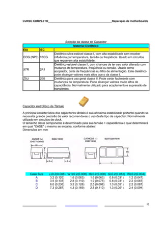 CURSO COMPLETO___________________________________________Reparação de motherboards
___________________ ______________________ 52
Seleção da classe do Capacitor
Material Dielétrico
EIA IEC
COG (NP0) 1BCG
Dielétrico ultra-estável classe I, com alta estabilidade sem receber
influência por temperatura, tensão ou freqüência. Usado em circuitos
que requerem alta estabilidade.
X7R 2R1
Dielétrico estável classe II, com chances de ter seu valor alterado com
mudança de temperatura, freqüência ou tensão. Usado como
acoplador, corte de freqüências ou filtro de alimentação. Este dielétrico
pode alcançar valores mais altos que o da classe I.
Z5U 2E6 Dielétrico para uso geral classe II. Pode variar facilmente com
mudanças de temperatura. Pode alcançar valores muito altos de
capacitância. Normalmente utilizado para acoplamento e supressão de
transientes.
Capacitor eletrolítico de Tântalo
A principal característica dos capacitores tântalo é sua altíssima estabilidade portanto quando se
necessita grande precisão de valor recomenda-se o uso deste tipo de capacitor. Normalmente
utilizado em circuitos de clock.
O tamanho deste componente é determinado pela sua tensão + capacitância o qual determinará
em qual "CASE" o mesmo se encaixa, conforme abaixo:
Dimensões em mm
Case Size L±0.2(0.008) W1±0.2(0.008) H±0.2(0.008) S±0.2(0.012) W±0.2(0.004)
A 3.2 (0.126) 1.6 (0.063) 1.6 (0.063) 0.8 (0.031) 1.2 (0.047)
B 3.5 (0.137) 2.8 (0.110) 1.9 (0.075) 0.8 (0.031) 2.2 (0.087)
C 6.0 (0.236) 3.2 (0.126) 2.5 (0.098) 1.3 (0.051) 2.2 (0.087)
D 7.3 (0.287) 4.3 (0.169) 2.8 (0.110) 1.3 (0.051) 2.4 (0.094)
 