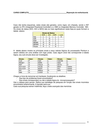 CURSO COMPLETO___________________________________________Reparação de motherboards
___________________ ______________________ 81
Caso não tenha esquemas, estes sinais são gerados, como regra, em chipsets, sendo o INT
gerado no IPC (Integrated Peripheral Controller) e o NMI no Integrated Memory Controller IMC.
Os sinais de status (W/C, D/C e M/IO) são os mais significativos nesta fase,os quais formam a
tabela abaixo:
Sinais de Status
W/R D/C W/R Lock
Inta L L L H
IOR L H L
IOW L H L
MEMR H H L
MEMW H H H
Pausa H L H
A tabela abaixo mostra os principais sinais e seus valores lógicos do processador Pentium a
serem obtidos em uma análise com logic probe. Caso algum sinal não corresponder à tabela
lógica, seu sub-circuito deve ser investigado.
Sinais: Valor: Sinais: Valor: Sinais: Valor:
CLK P A20 L CACHE L
RESET H IERR L ADS L
INIT H HOLD H SCYC H
A0 A A31 P HLDA H M/IO Tabela
D0 A D31 P BOFF L D/C Tabela
INT H BREQ H W/R Tabela
NMI H LOCK L
Chegou a hora de raciocinar em hardware, focalizando os detalhes:
- Que tipo de problemas foram encontrados?
- Que sinais correspondem ou não a tabela lógica do microprocessador?
Use a cabeça para pensar. Defina sua estratégia de pesquisa em função dos sinais incorretos
encontrados anteriormente. A decisão será sua.
Caso sua pesquisa estiver indefinida, faça o teste avançado das memórias
 