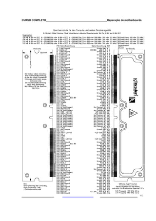 CURSO COMPLETO___________________________________________Reparação de motherboards
___________________ ______________________ 92
 