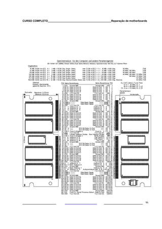 CURSO COMPLETO___________________________________________Reparação de motherboards
___________________ ______________________ 96
 