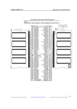 CURSO COMPLETO___________________________________________Reparação de motherboards
___________________ ______________________ 99
 