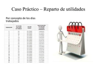 Caso Práctico – Reparto de utilidades
Por concepto de los días
trabajados
 