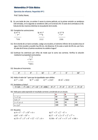 Matemática 1º Ciclo Básico
    Ejercicios de refuerzo. Repartido Nº 1
    Prof. Carlos Neves


9) En una tarde de cine, se emiten 3 veces la misma película, en la primer emisión se vendieron
   150 entradas, en la segunda se vendieron 230 y en la tercera 93. El costo de la entrada es $ 65.
   Calcula de dos maneras distintas la recaudación de la tarde.

10) Completa las sustracciones:
    a) 4 * 5                              b) 4 1 *                     c) 3 * 9
      - 7*                                 -**9                         -*7*
    -------------                          ----------                   ------------
        *99                                  212                          206

11) De la borda de un barco anclado, cuelga una escalera, el extremo inferior de la escalera toca el
11)
    agua. Entre escalón y escalón hay 30 cms. de distancia. El río sube a razón de 20 cms. por hora.
    Al cabo de 6 horas ¿Cuántos escalones ha subido el agua?

12) Sustituye los asteriscos por cifras de modo que la suma sea correcta. Verifica la solución
    mediante la propiedad conmutativa.
                         **7
                      +*6*
                       ----------
                        *841

13) Descubre el incorrecto:

          84                 46                 163              212                   65               642

14) Hallar el valor de * para que las igualdades sean válidas:
    a) 7 * = 343           b) *2 = 169        c) *7 = 2187              d) 18* = 5832

15) Verdadero o Falso?
     54= 625    36 = 243          210 = 102    46 = 4096     68 > 77      28 = 44           65 < 74     94 > 83

16) Halla para cada expresión el resultado correcto y enciérralo en un círculo:
                                                             A             B                          C
          2
    7 + 2 x4                                                 44            23                         324
    5 x8 + 2 3                                               48            5000                       80
          2
    2 + 3 x4 + 5                                             105           83                         43
    6 + 2 x5 2                                               100           56                         600

17) Resuelve:
    a) 4 + 5 2 − 3 2 x 10 0 + 6 =                          b) 5 2 + 3 2 x 2 3 − 81 =
    c) 10 2 + 101 − 10 0 =                                 d) 17 − 4 2 x 2 + 5 3 + 2 3 x 7 2 =
    e) 35 + 5 3 x 33 x 4 2 + 121 − 113 x 6 =               f) 106 − 4 3 x 6 2 + + 5 3 x 4 5 + 106 =
 