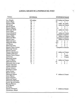 Repartimiento de tierra de Almogia