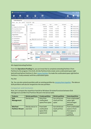 Alt=ApplyExtendingPartition
From the OperationsPendinglist,youcan know that to complete extendingPartitionJfrom
PartitionG,the program,firstof all,shrinksPartitionG(tocreate some unallocatedspace right
behindGand before PartitionI),then movesPartition Itomake the unallocatedspace rightbefore
PartitionJ,finallyextendsJwiththe unallocatedspace.
Pw-free
Tip: You can also extend a partition with an existing partition by merging themtogether.The data on
bothpartitionswill also be merged into thenew partition.
Comparison and Conclusion
Now,let’scompare the repartitionharddrive Windows10 relatedfunctionsbetweenDisk
ManagementandMiniTool PartitionWizardinthe below table.
Features Delete partitions Create partition Shrink partition Extendpartition
Disk
Management
One by one Onlyfrom
unallocated
space/free space
Can shrinkout
nearlyall free
space
From unallocated
space right
behindtarget
partition
MiniTool
Partition Wizard
One by one or in
one time
From both
unallocated
space (free
space) and
Can shrinkout
nearlyall free
space
From unallocated
space or from
free space in
existing
partitions
 