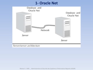 Master II - RISR ... Adminstartion et Sécurité des Systèmes d'Information Répartis (ASSIR)
1- Oracle Net
 