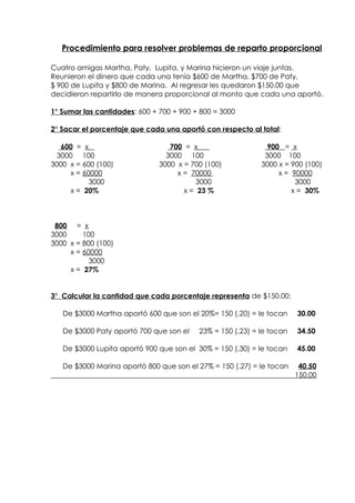 Procedimiento para resolver problemas de reparto proporcional

Cuatro amigas Martha, Paty, Lupita, y Marina hicieron un viaje juntas.
Reunieron el dinero que cada una tenía $600 de Martha, $700 de Paty,
$ 900 de Lupita y $800 de Marina. Al regresar les quedaron $150.00 que
decidieron repartirlo de manera proporcional al monto que cada una aportó.

1° Sumar las cantidades: 600 + 700 + 900 + 800 = 3000

2° Sacar el porcentaje que cada una aportó con respecto al total:

   600 = x                        700 = x                     900 = x
  3000 100                       3000 100                    3000 100
3000 x = 600 (100)             3000 x = 700 (100)           3000 x = 900 (100)
     x = 60000                      x = 70000                    x = 90000
           3000                           3000                        3000
     x = 20%                          x = 23 %                       x = 30%



 800 = x
3000     100
3000 x = 800 (100)
     x = 60000
           3000
     x = 27%


3° Calcular la cantidad que cada porcentaje representa de $150.00:

   De $3000 Martha aportó 600 que son el 20%= 150 (.20) = le tocan     30.00

   De $3000 Paty aportó 700 que son el    23% = 150 (.23) = le tocan   34.50

   De $3000 Lupita aportó 900 que son el 30% = 150 (.30) = le tocan    45.00

   De $3000 Marina aportó 800 que son el 27% = 150 (.27) = le tocan     40.50
                                                                       150.00
 