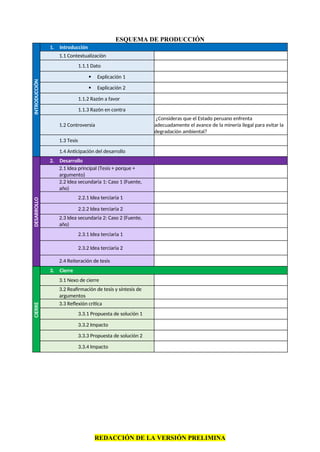 ESQUEMA DE PRODUCCIÓN
INTRODUCCIÓN
1. Introducción
1.1 Contextualización
1.1.1 Dato
 Explicación 1
 Explicación 2
1.1.2 Razón a favor
1.1.3 Razón en contra
1.2 Controversia
¿Consideras que el Estado peruano enfrenta
adecuadamente el avance de la minería ilegal para evitar la
degradación ambiental?
1.3 Tesis
1.4 Anticipación del desarrollo
DESARROLLO
2. Desarrollo
2.1 Idea principal (Tesis + porque +
argumento)
2.2 Idea secundaria 1: Caso 1 (Fuente,
año)
2.2.1 Idea terciaria 1
2.2.2 Idea terciaria 2
2.3 Idea secundaria 2: Caso 2 (Fuente,
año)
2.3.1 Idea terciaria 1
2.3.2 Idea terciaria 2
2.4 Reiteración de tesis
CIERRE
3. Cierre
3.1 Nexo de cierre
3.2 Reafirmación de tesis y síntesis de
argumentos
3.3 Reflexión crítica
3.3.1 Propuesta de solución 1
3.3.2 Impacto
3.3.3 Propuesta de solución 2
3.3.4 Impacto
REDACCIÓN DE LA VERSIÓN PRELIMINA
 
