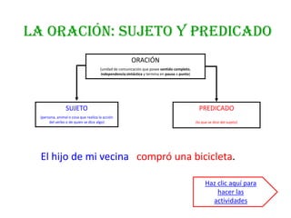 LA ORACIÓN: Sujeto y predicado
                                                         ORACIÓN
                                       (unidad de comunicación que posee sentido completo,
                                        independencia sintáctica y termina en pausa o punto)




                 SUJETO                                                                          PREDICADO
  (persona, animal o cosa que realiza la acción
       del verbo o de quien se dice algo)                                                      (lo que se dice del sujeto)




  El hijo de mi vecina compró una bicicleta.

                                                                                                     Haz clic aquí para
                                                                                                         hacer las
                                                                                                       actividades
 