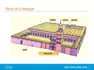 Parts of a Mosque
MinaretMinaret
 