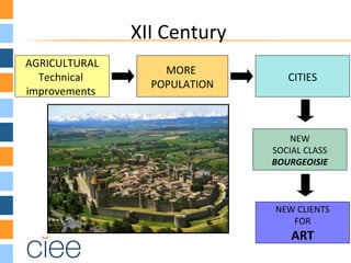 XII Century
AGRICULTURAL
Technical
improvements
MORE
POPULATION
CITIES
NEW
SOCIAL CLASS
BOURGEOISIE
NEW CLIENTS
FOR
ART
 