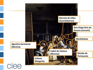 Agustina Sarmiento
(Menina)
Infanta
Margarita
Marcela de Ulloa
(Guardadamas)
Isabel de Velasco
(Menina)
Maribárbola
Nicolás de
Portosanto
Don Diego Ruiz de
Arcona (servant)
 