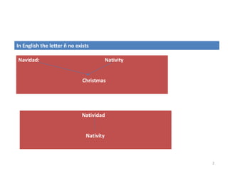 In English the letter ñ no exists
Navidad: Nativity
Christmas
Natividad
Nativity
2