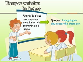 Futuro: Se utiliza
para expresar Ejemplo: I am going to
situaciones que play soccer this afternoon
ocurrirán en el
futuro