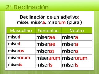 2ª Declinación
Declinación de un adjetivo:
miser, misera, miserum (plural)
Masculino Femenino Neutro
miseri miserae misera
miseri miserae misera
miseros miseras misera
miserorum miserarum miserorum
miseris miseris miseris
 