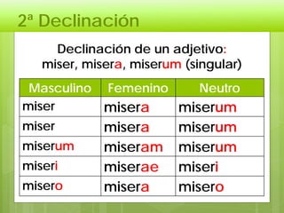 2ª Declinación
Declinación de un adjetivo:
miser, misera, miserum (singular)
Masculino Femenino Neutro
miser misera miserum
miser misera miserum
miserum miseram miserum
miseri miserae miseri
misero misera misero
 
