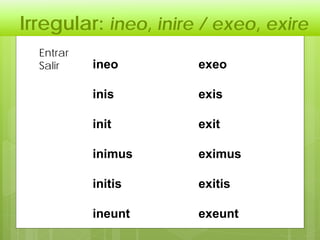 Irregular: ineo, inire / exeo, exire
exeo
exis
exit
eximus
exitis
exeunt
Entrar
Salir ineo
inis
init
inimus
initis
ineunt
 