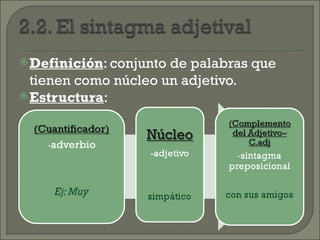  Definición: conjuntode palabras que
  tienen como núcleo un adjetivo.
 Estructura:
 