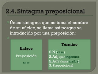  Únicosintagma que no toma el nombre
 de su núcleo, se llama así porque va
 introducido por una preposición:
 

                           Término
      Enlace
                   S.N (casa)
    Preposición    S.Adj (por ingenuo)
          Ej: de   S.Adv (hasta arriba)
                   S. Preposicional
 