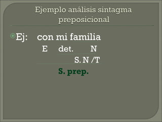 Ej:   con mi familia
        E   det.      N
                 S. N /T
            S. prep.
 