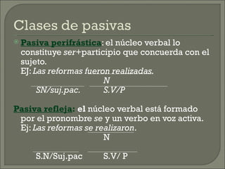  Pasiva  perifrástica: el núcleo verbal lo
 constituye ser+participio que concuerda con el
 sujeto.
 EJ: Las reformas fueron realizadas.
                       N
      SN/suj.pac.      S.V/P

Pasiva refleja: el núcleo verbal está formado
 por el pronombre se y un verbo en voz activa.
 Ej: Las reformas se realizaron.
                       N

     S.N/Suj.pac     S.V/ P
 