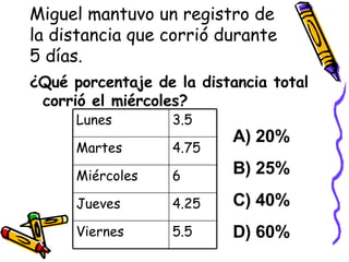 Miguel mantuvo un registro de la distancia que corrió durante 5 días. ¿Qué porcentaje de la distancia total corrió el miércoles? A) 20% B) 25% C) 40% D) 60% 5.5 Viernes 4.25 Jueves 6 Miércoles 4.75 Martes 3.5 Lunes 