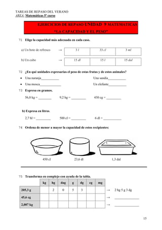 TAREAS DE REPASO DEL VERANO
AREA: Matemáticas 5º curso
15
EJERCICIOS DE REPASO UNIDAD 9 MATEMATICAS
“LA CAPACIDAD Y EL PESO”
71 Elige la capacidad más adecuada en cada caso.
a) Un bote de refresco → 3 l 33 cl 3 ml
b) Un cubo → 15 dl 15 l 15 dal
72 ¿En qué unidades expresarías el peso de estas frutas y de estos animales?
• Una naranja___________ Una sandía___________
• Una mosca_____________ Un elefante___________
73 Expresa en gramos.
56,8 kg = ________ 9,2 hg = _________ 430 cg = _________
b) Expresa en litros.
2,7 hl = _________ 500 cl = _________ 6 dl = ___________
74 Ordena de menor a mayor la capacidad de estos recipientes:
450 cl 23,6 dl 1,3 dal
75 Transforma en complejo con ayuda de la tabla.
kg hg dag g dg cg mg
205,3 g 2 0 5 3 → 2 hg 5 g 3 dg
45,6 cg → _______________
2,007 kg → _______________
 
