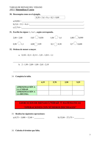 TAREAS DE REPASO DEL VERANO
AREA: Matemáticas 5º curso
7
30. Descompón como en el ejemplo.
0,39 = 3 d + 9 c = 0,3 + 0,09
a) 0,026 = _____________________________________________________________.
b) 5,8 = 5 U + 8 d =______________________________________________________.
c) 2,714 =______________________________________________________________.
31. Escribe los signos >, < o = , según corresponda.
2,08 < 2,80 5,03 5,030 1,04 1,4 1,001 0,999
0,98 1,1 4,00 3,99 0,3 0,30 0,7 0,688
32. Ordena de menor a mayor.
a. 0,101 - 0,11 - 0,111 - 1,01 - 1,011 - 1,1
____________________________________________________________________________
b. 2 - 1,99 - 2,09 - 1,09 - 2,01 - 2,19
____________________________________________________________________________
34 Completa la tabla.
4,19 5,78 2,90 9,29
APROXIMACIÓN A
LA UNIDAD
APROXIMACIÓN A
LA DÉCIMA
EJERCICIOS DE REPASO UNIDAD 5 MATEMATICAS
“OPERACIONES CON NÚMEROS DECIMALES”
35 Realiza las siguientes operaciones:
a) 0,75 + 3,008 + 12,48 = __________ b) 32,04 – 27,175 = __________
36 Calcula el término que falta.
 
