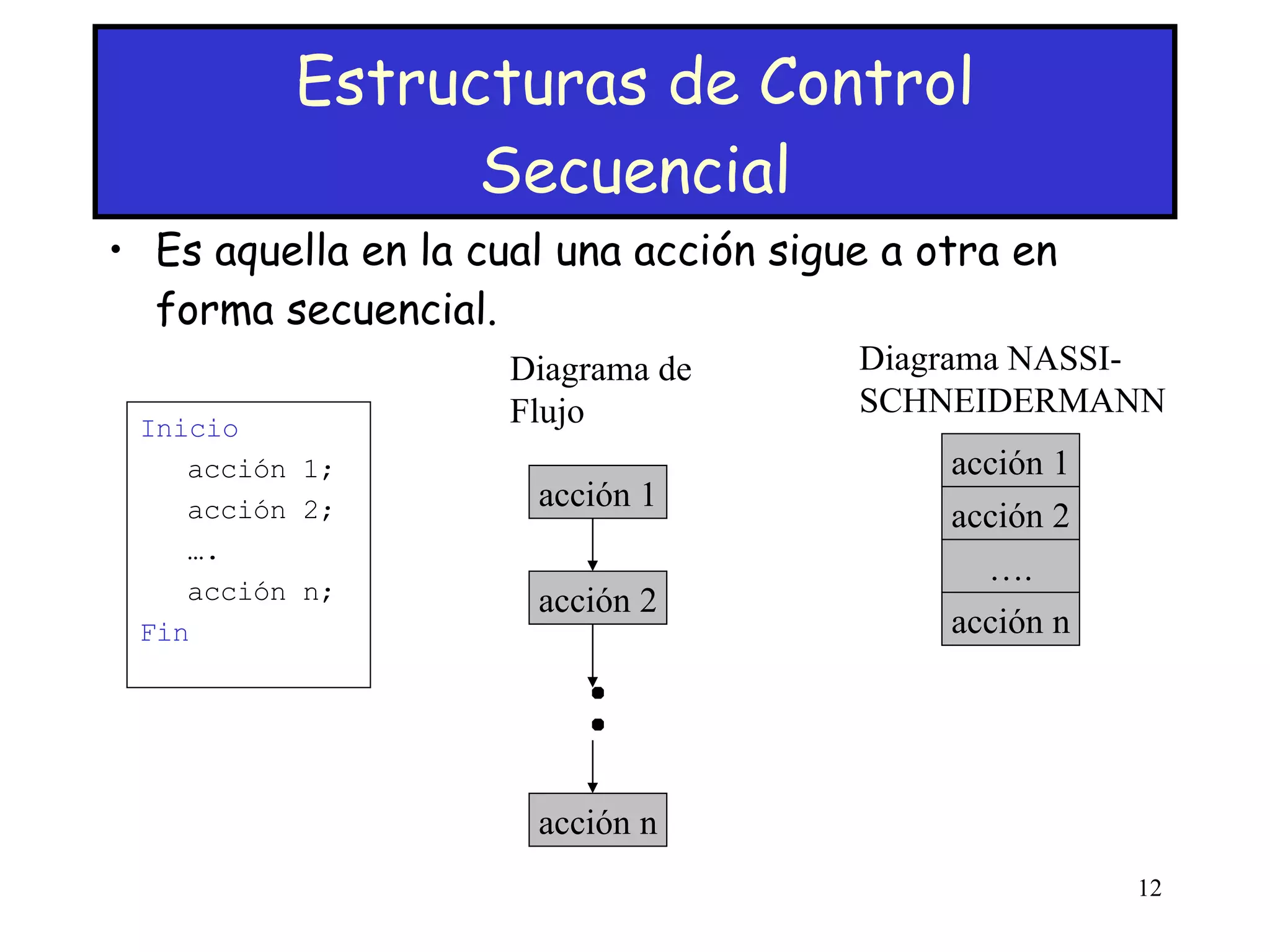 Es aquella en la cual una acción sigue a otra en forma secuencial. Estructuras de Control Secuencial Inicio acción 1; acción 2; … . acción n; Fin Diagrama de Flujo Diagrama NASSI-SCHNEIDERMANN acción 1 acción n acción 2 … . acción 2 acción 1 acción n 