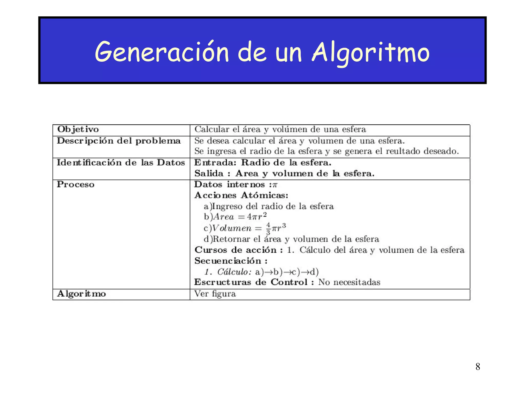 Generación de un Algoritmo 