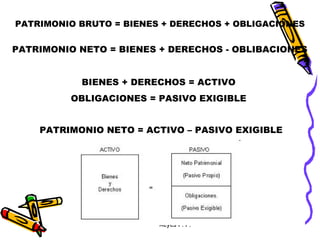 Reyes F. F.
PATRIMONIO BRUTO = BIENES + DERECHOS + OBLIGACIONES
PATRIMONIO NETO = BIENES + DERECHOS - OBLIBACIONES
BIENES + DERECHOS = ACTIVO
OBLIGACIONES = PASIVO EXIGIBLE
PATRIMONIO NETO = ACTIVO – PASIVO EXIGIBLE
 