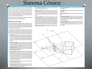 Sistema Cónico
 