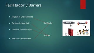 Facilitador y Barrera
 Mejoran el funcionamiento
 Generan discapacidad
 Limitan el funcionamiento
 Reducen la discapacidad
Facilitador
Barrera
 