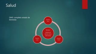 Salud
Bienestar
Universo de
dominios de la
vida humana
Dominio
físico
Dominio
mental
Dominio
social
OMS: completo estado de
bienestar.
 
