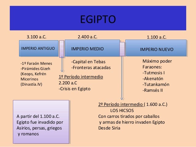 Repaso 1º prehis mesopo egipto