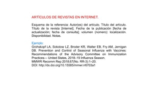 ARTÍCULOS DE REVISTAS EN INTERNET.
Esquema de la referencia: Autor(es) del artículo. Título del artículo.
Título de la revista [Internet]. Fecha de la publicación [fecha de
actualización; fecha de consulta]; volumen (número): localización.
Disponibilidad. Notas.
Ejemplo:
Grohskopf LA, Sokolow LZ, Broder KR, Walter EB, Fry AM, Jernigan
DB. Prevention and Control of Seasonal Influenza with Vaccines:
Recommendations of the Advisory Committee on Immunization
Practices— United States, 2018–19 Influenza Season.
MMWR Recomm Rep 2018;67(No. RR-3):1–20.
DOI: http://dx.doi.org/10.15585/mmwr.rr6703a1
 