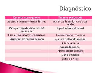 Repaso 2 Ginecologia y Obstetricia