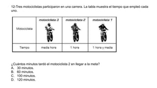 12-Tres motociclistas participaron en una carrera. La tabla muestra el tiempo que empleó cada
uno.
¿Cuántos minutos tardó el motociclista 2 en llegar a la meta?
A. 30 minutos.
B. 60 minutos.
C. 100 minutos.
D. 120 minutos.
 
