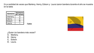 2-La cantidad de veces que Marleny, Henry, Edison y Laura izaron bandera durante el año se muestra
en la tabla
¿Quien izo bandera más veces?
A. Marleny.
B. Henry
C. Edison
D. Laura.
 