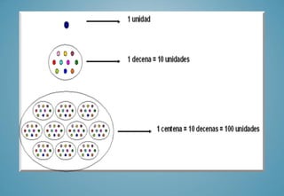 Repaso contenidos mates