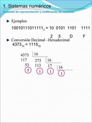 Ejemplos
100101110111112
= 10 0101 1101 1111
2 5 D F
437310
= 111516
Conversión Decimal –Hexadecimal
273
5
53
117
4373
17113
16
16
1
16
1
1
1. Sistemas numéricos
Sistemas de representación y codificación de números
 