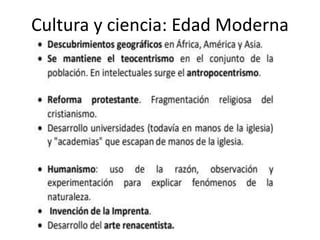 Cultura y ciencia: Edad Moderna
 