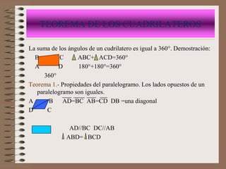 TEOREMA DE LOS CUADRILATEROS

La suma de los ángulos de un cudrilatero es igual a 360°. Demostración:
  B         C     ABC+ ACD=360°
  A        D      180°+180°=360°
      360°
Teorema 1.- Propiedades del paralelogramo. Los lados opuestos de un
   paralelogramo son iguales.
A       B AD=BC AB=CD DB =una diagonal
D      C

               AD//BC DC//AB
              ABD= BCD
 