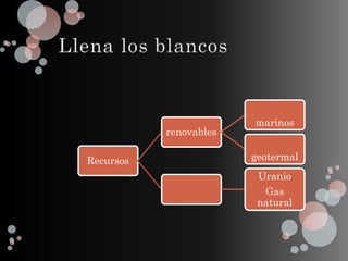 Recursos
renovables
marinos
geotermal
Uranio
Gas
natural
 